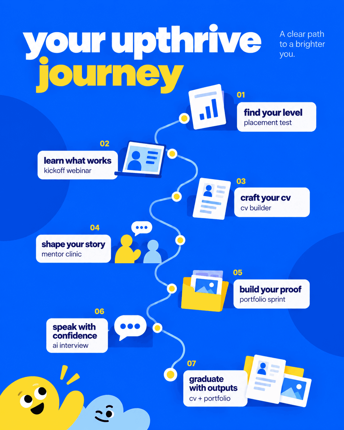 Your Upthrive journey in seven steps.